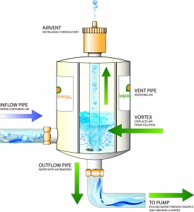 Working Diagram of Common Central Heating Problems in Ireland